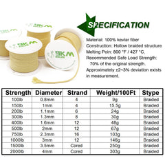 9KM DWLIFE Kevlar cord close-up highlighting wear resistance for rugged outdoors