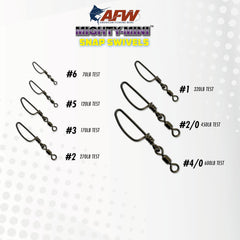 AFW Mighty Mini showing three times brass-strength capability for heavy-duty fishing.