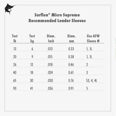 AFW Surflon Micro Supreme leader in camo—low visibility reduces line spooking wary fish.
