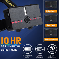 Aikertec headlamp IP68 waterproof for wet outdoor conditions