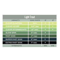 Airflo Light Trout Polyleader 5 ft Hover lake scene shows versatile use in lakes