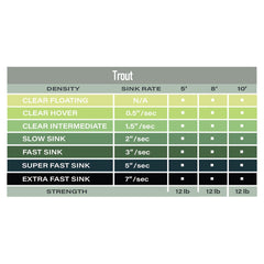 Airflo Slow Sink 5ft Green action shot highlighting versatile depth control for fishing