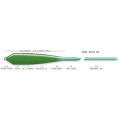 Airflo Superflo Ridge 2.0 WF10F on water enables quick line pickup and ready casts