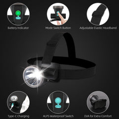 Amkulop USB-C rechargeable headlamp charging for reliable outdoor use