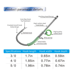 Close-up of anti-corrosion coating on a shrimp hook