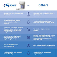 Aquatabs emergency kit setup showing compact water treatment for preparedness.