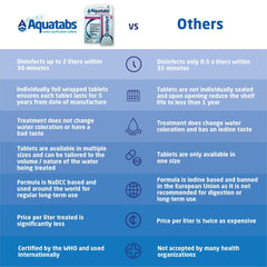 Water treated with Aquatabs appears clear and neutral in taste