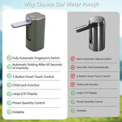 ASIEIT wide compatibility with 3–5 gallon containers for secure setup.