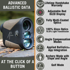 Astra Optix OTX2400A long-range readout demonstrates high-distance capability