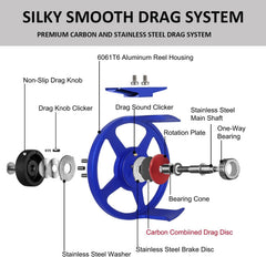 Aventik FLK II reel palming rim closeup for steady line control during retrieves.