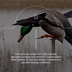 Avian-X PowerFlight lithium-ion battery and charger support long operation.
