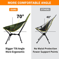 AYAMAYA compact foldable bag simplifies transport and storage.