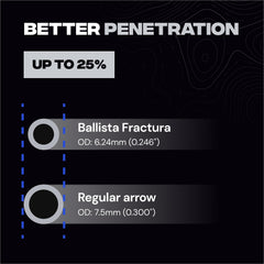 BALLISTA Fractura wind-drift reduction improves stability mid-flight.