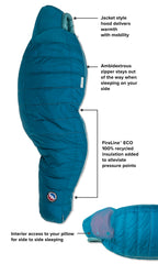 Close-up of the Sidewinder hood showing draft protection and snug fit