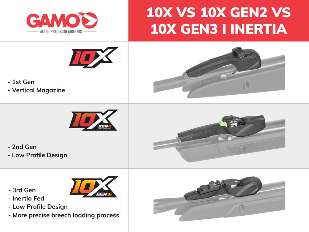 Bone Collector inertia magazine integration and breech-loading system