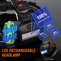 BORUIT headlamp 90-degree adjustable beam for targeted lighting.