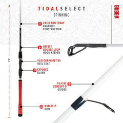 BUBBA TS701HF-S ergonomic handle closeup for all-day comfort.
