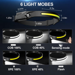 Bud K headlamp USB C charging cable shown for easy recharging