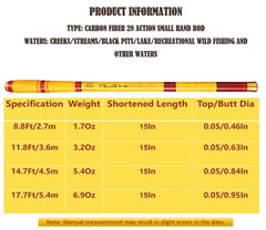 Close-up of 24T carbon fiber rod blank