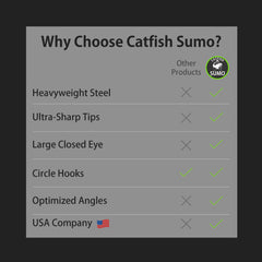 Catfish Sumo Hangry Hooks razor-sharp point pierces through tough bites on big channel cats.