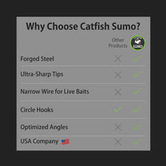 Catfish Sumo black nickel finish resists rust in rugged conditions.