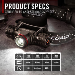 Coast XPH30R aluminum body resists dust and weather.