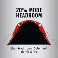 Coleman Skydome vertical walls illustrate 20% more headroom for standing and moving.