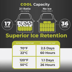 CORE 20L Performance Soft Cooler Tote open lid reveals top access to contents