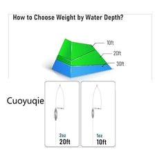 Cuoyuqie bottom bouncer 2oz displayed with anchor-like shape to resist snags.