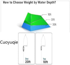 Cuoyuqie fishing-sinker-bottom-bouncer supports crankbaits and spinner rigs.