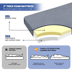 CYMULA memory foam closeup shows high-density foam contouring for cozy support.