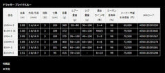 Daiwa 910H-3 JS Dragger Breakthrough BT closeup highlights light-weight construction