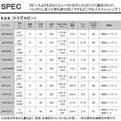 DAIWA B.B.B 636TMLRB packaging and import label signals trusted sourcing.