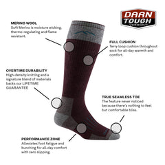 Darn Tough Vermont merino-wool-fiber close-up highlights breathable, quick-drying warmth for all-season comfort
