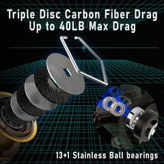 Dr.Fish 10000 spinning reel for surf fishing