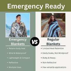 Emergency Zone emergency-kit blanket ready for quick warmth