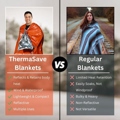 Emergency Zone ThermaSave Blanket provides weather protection against rain and wind.