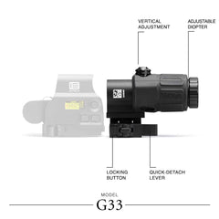 EOTECH G33 switch-to-side mount with STS provides rapid on-demand adjustments.