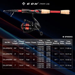 EOW XPEDITE LITE collapsed-rod showcases compact travel-ready design