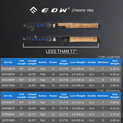 EOW XPEDITE Pro solid carbon tip demonstrates extra sensitivity and flex.