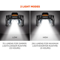 Ergodyne Skullerz 8978 low and high modes support versatile work environments.