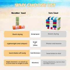 Eunzel sand-free microfiber towel keeps sand away and easy to shake clean.