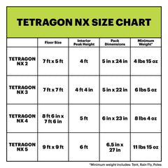 Eureka! Tetragon NX 64 sq ft floor plan for roomy family comfort