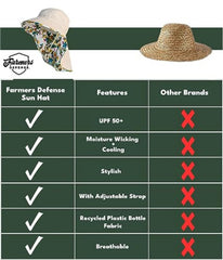 Close-up of breathable mesh crown on FARMER'S DEFENSE Sun Hat
