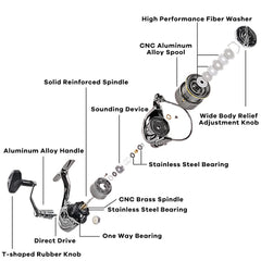 Fishdrops saltwater spinning reel handle demonstrates quick, energy-efficient take-up.