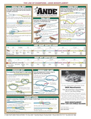 Basic fly tying sections #1-3 diagrams.