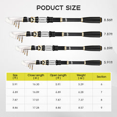 Reel gear ratio and line capacity details