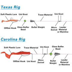 Lifelike bright-colored beads to attract fish