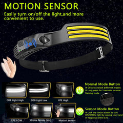 FITLCHZ headlamp displaying six modes for versatile outdoor use