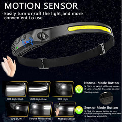 FITLCHZ headlamp lightweight design for long wear